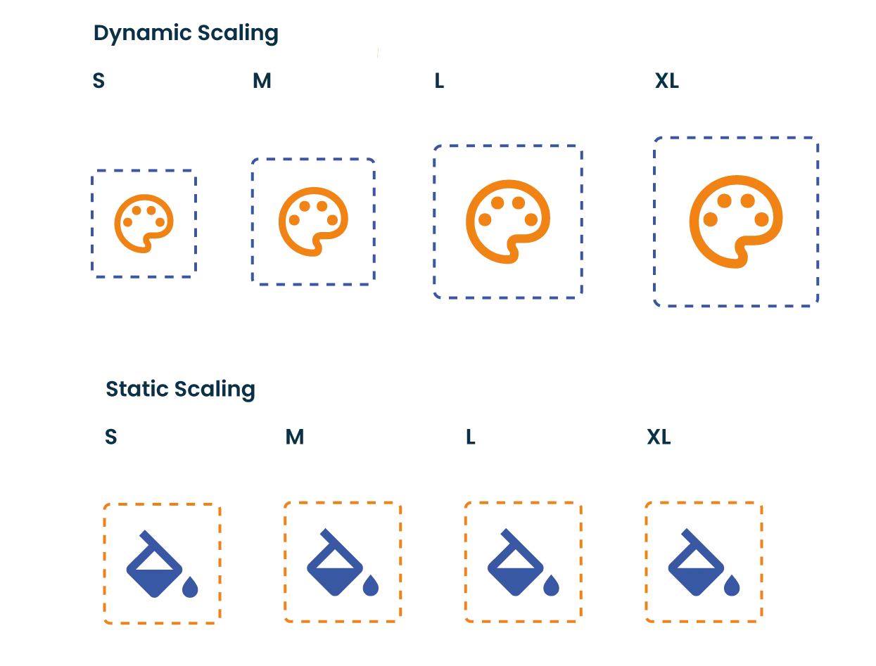 Solutions - Print production Graphic comparing dynamic scaling versus static scaling in product customization, using icons to illustrate differences in size adjustment.