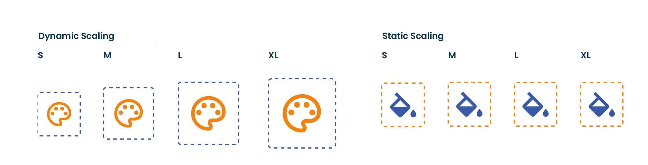 Solutions - Print production Graphic comparing dynamic scaling versus static scaling in product customization, using icons to illustrate differences in size adjustment.